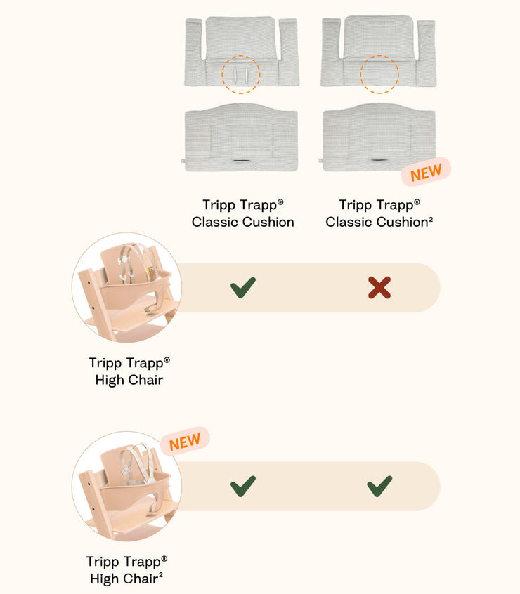 Tripp Trapp Classic Cushion²